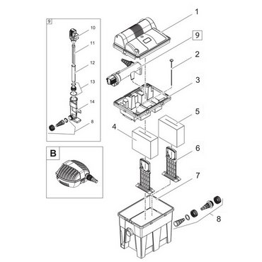 BioSmart Set 14000 