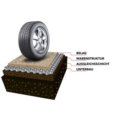 Kiesstabilisierer Stonefix 120 x 80 x 3 cm 